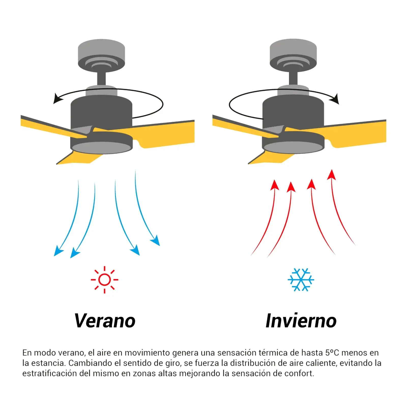 ventilador para 32m2 blanco modo verano invierno ventilador para 32m2 blanco modo verano invierno