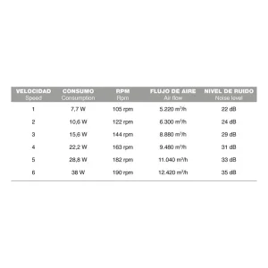 ventilador-de-techo-melker-132mm-xtralamp-lamparas-molonas-caracteristicas